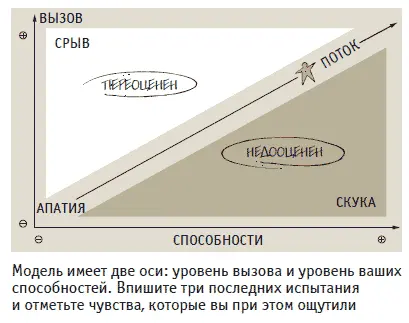 Модель Окно Джохари Что о вас знают другие Мы не можем всесторонне объять - фото 17