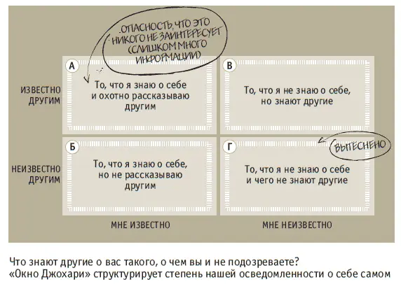 Модель когнитивного диссонанса Почему мы курим хотя это вредно для здоровья - фото 18