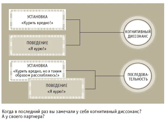 Музыкальная матрица Что расскажут о вас ваши музыкальные пристрастия М - фото 19
