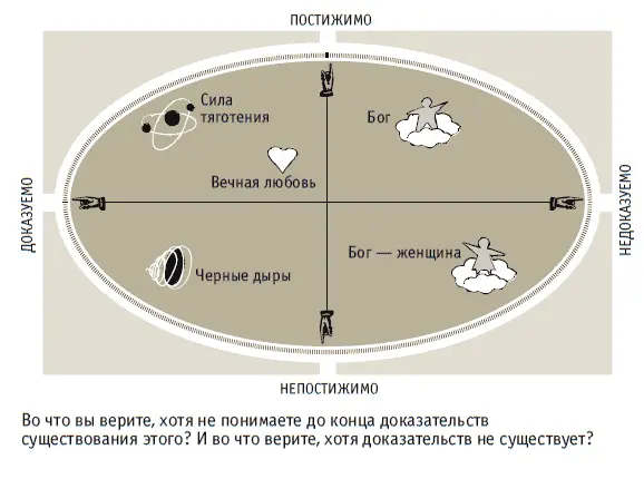 Модель Уффе Эльбека Как узнать самого себя Если вы хотите получить общее - фото 22