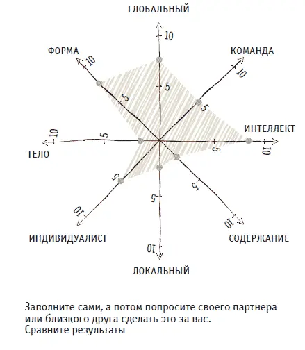 Модель Мода Как мы одеваемся Модель Энергия Живете ли вы по прин - фото 23