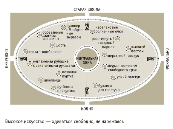 Модель Энергия Живете ли вы по принципу здесь и сейчас Всегда считалось - фото 25