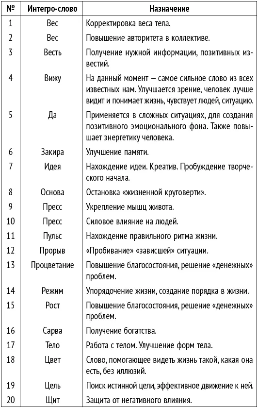 Список интегрослов 2 Семь слов счастья Эта маленькая главка особенная в - фото 1