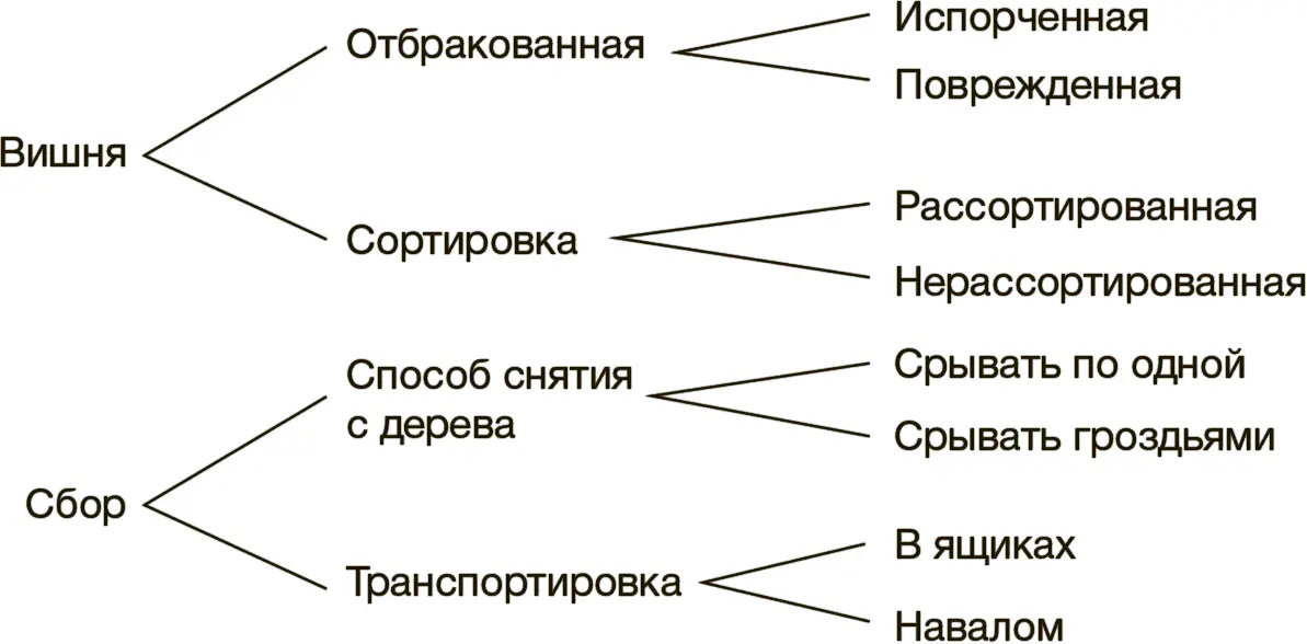 Теперь можно сфокусировать внимание на какомто одном качестве например - фото 38