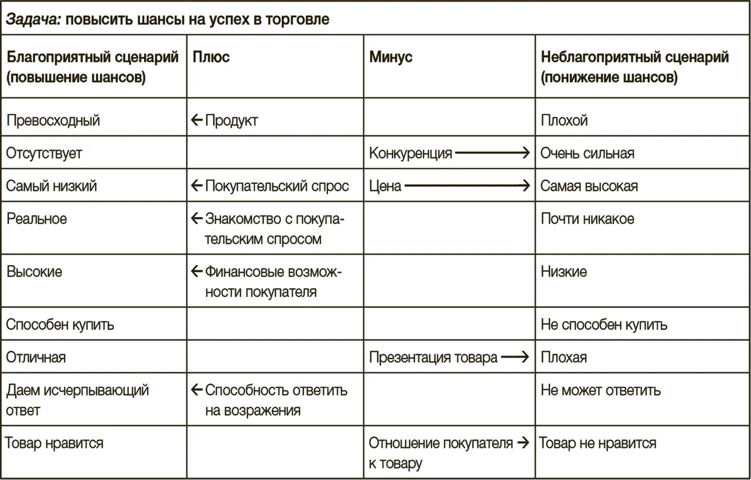 В перетягивании каната доведение до максимума сильных сторон мощнейший - фото 71
