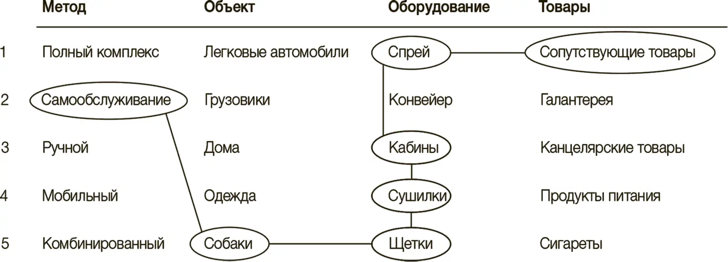 На следующем рисунке мы воспринимаем точку на которую указывает стрелка как - фото 74
