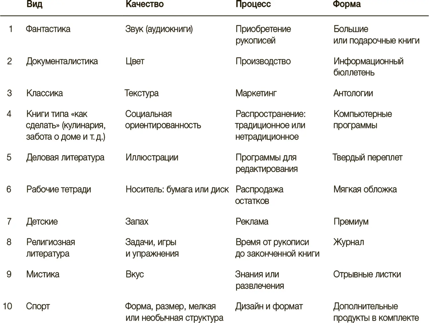 Маркетинг и книга Все тот же издатель несколько лет назад выпустил книгу - фото 76