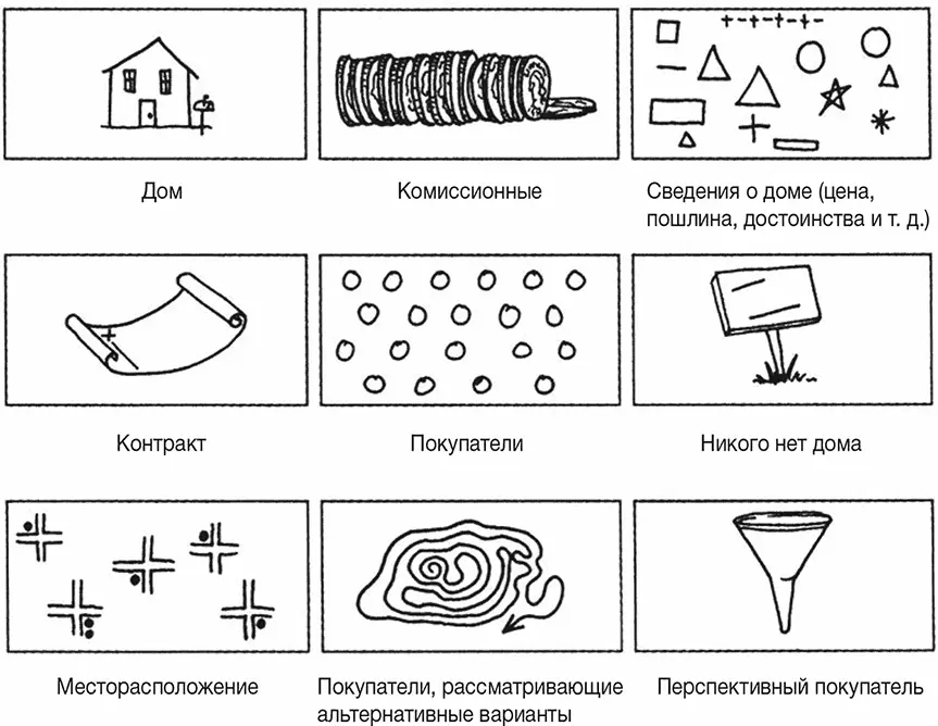 Группируя тасуя и перегруппировывая карточки я наконец соединяю почтовый - фото 105