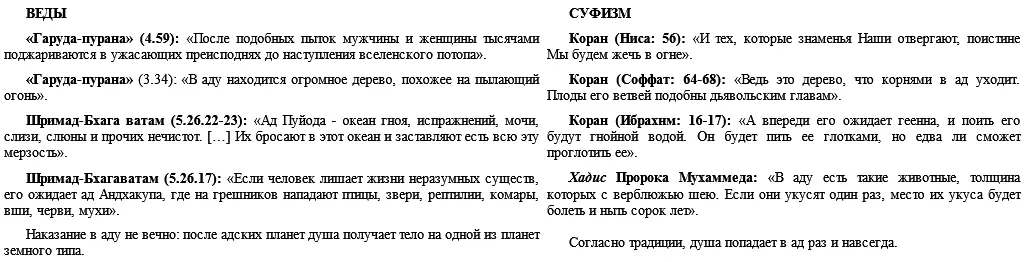 24 Описание души в Ведах и Исламе Душа и тело в ведической философии - фото 6