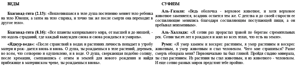 26 Одноглазый лжеучитель в Ведах и Исламе И в ведической и в мусульманской - фото 9