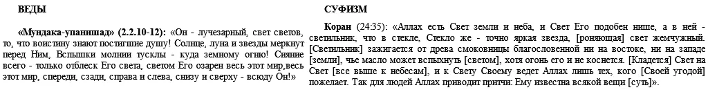 СВЕТ КАК ЗАВЕСА БОГА БОГ В СЕРДЦЕ ЛИЧНОСТЬ БОГА - фото 10