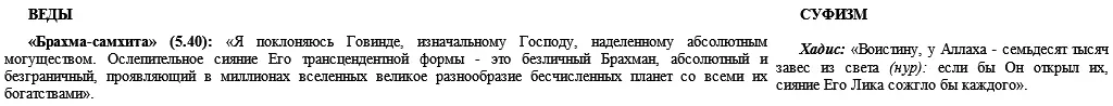 БОГ В СЕРДЦЕ ЛИЧНОСТЬ БОГА Подведение итогов Можно отметить - фото 11