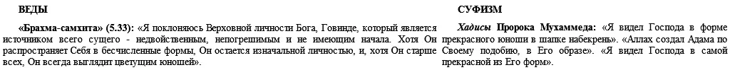 Подведение итогов Можно отметить что ведическое и исламское суфийское - фото 13