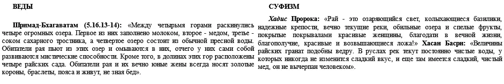 ВОЗВЫШЕНИЕ НАД ЖЕЛАНИЕМ РАЯ 32 Второй уровень духовной практики - фото 15