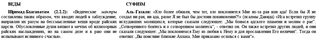 32 Второй уровень духовной практики гьянаканда и тарикат Цель - фото 16