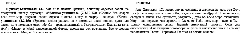 33 Третий уровень духовной практики бхакти и хакикат Нищему у Твоей - фото 17
