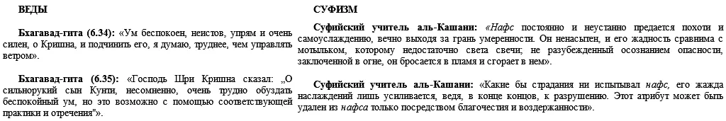 44 Правильное общение Общение со святыми в ведической культуре Одним из - фото 22