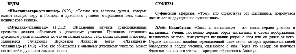 46 Развитие любви к Богу Ведические методы достижения любви к Богу На - фото 24
