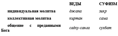 47 Поклонение образу Бога В ведической культуре Бог изображается как - фото 25