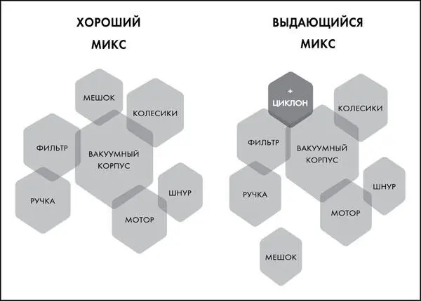 Некоторые усовершенствования получаются мгновенно другие требуют времени и - фото 6