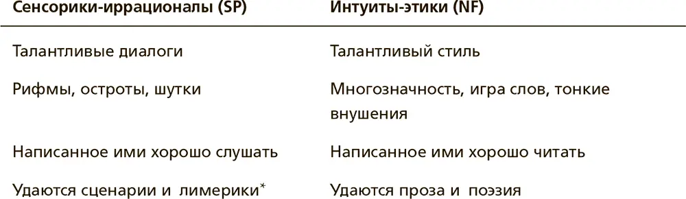 Творения сенсориковиррационалов часто несут на себе отпечаток спонтанности - фото 11