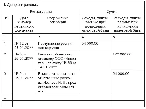 Если налогоплательщик применяет объект налогообложения в виде доходов то графа - фото 43