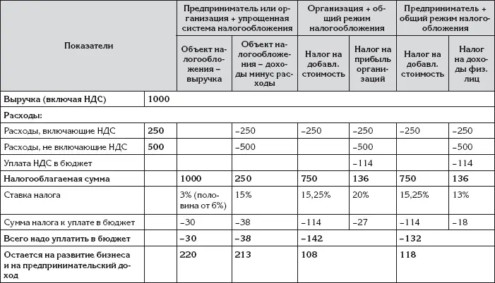 Пояснения к таблицам 2 и 3 В табл 2 и 3 расходы показаны со знаком минус - фото 74