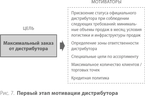 Проходит некоторое время и оказывается что недостаточно получить максимальный - фото 11