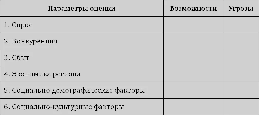 4 Текущая ситуация рынки группы клиентов каналы территориальные рынки - фото 20
