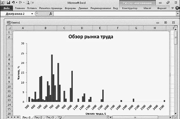 Рис 30 Анализ результатов Делаем выводы Рынок труда по анализируемой - фото 34