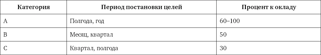 Организация должна сама определиться в сроках постановки целей Чем выше - фото 28
