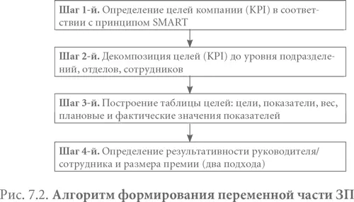 Как видите можно выделить четыре основных шага Шаг 1й Определение целей - фото 29