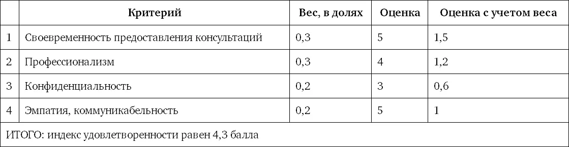 Здесь приведено значение установленное одним экспертом Нужно же посчитать - фото 37