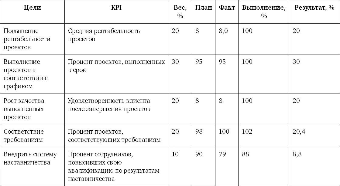Итого 992 Для руководителя службы персонала вознаграждения в зависимости от - фото 41