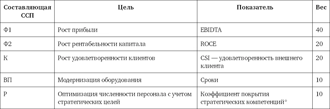 Другим показателем который входит в составляющую внутренних бизнеспроцессов - фото 44