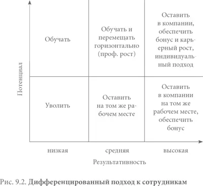Руководителю важно проводить беседукоучинг с сотрудником в течение года а не - фото 50