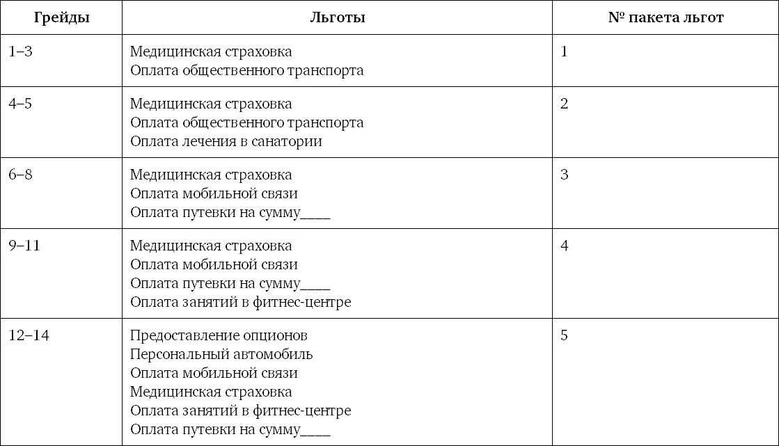 Можно также отметить высокие уровни мастерства наивысшие категории в грейдах - фото 52