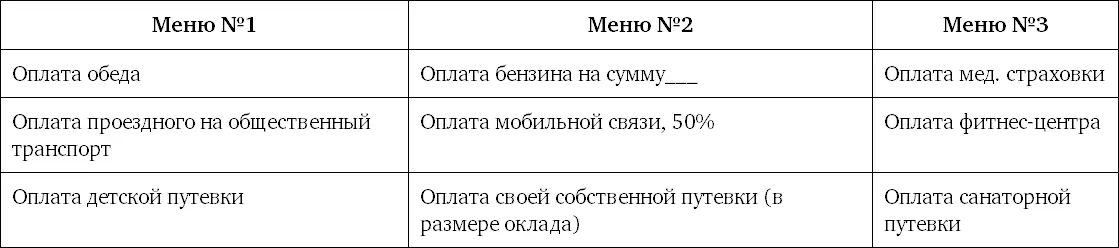 Если бы в екатеринбургском торговом центре использовали принцип кафетерия то - фото 53