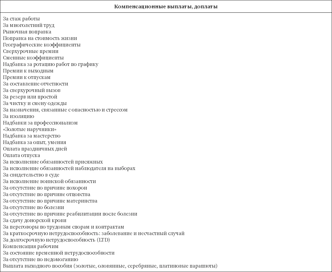 Чтобы сохранить талантливых сотрудников руководство должно научиться находить - фото 55