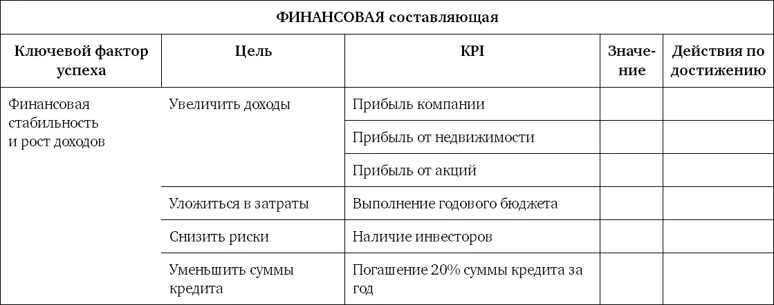 Система вознаграждения Как разработать цели и KPI - фото 57
