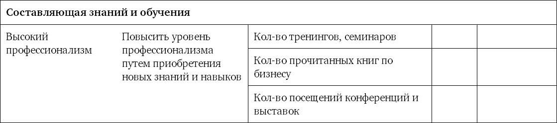Наличие PBSC позволит сбалансировать личные цели руководителей и цели компании - фото 60