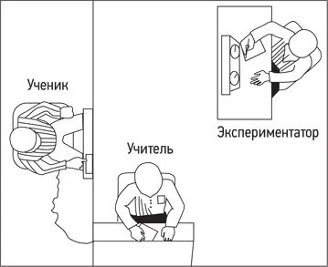 Эксперимент Милгрема 1 Каждый учитель работает в паре с учеником а на - фото 4