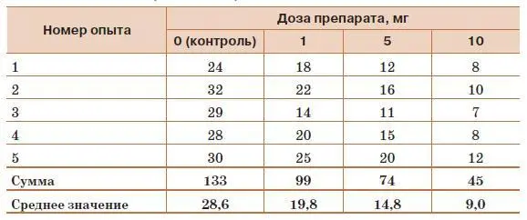 Экспериментатор должен сначала сам разобраться в том что у него получилось а - фото 37