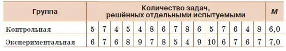Когда требуемое количество занятий проведено психолог приступает к проверке - фото 229