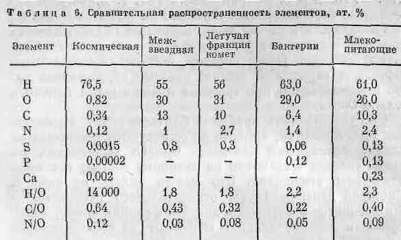В настоящее время все более четко вырисовывается роль твердой фазы в - фото 14