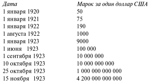 ЧЕТЫРЕ ТРИЛЛИОНА марок за доллар В 1923 году одно яйцо стоило 8 миллионов - фото 2