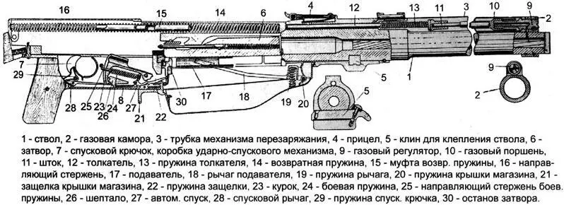 Рис 11 Схема ПТРС Рис 12 Обойма ПТРС с пятью 145мм патронами с - фото 11