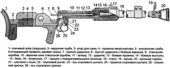 Рис 17 Схема ПТРД Рис 18 Схема работы автоматики ПТРД Красным цветом - фото 17