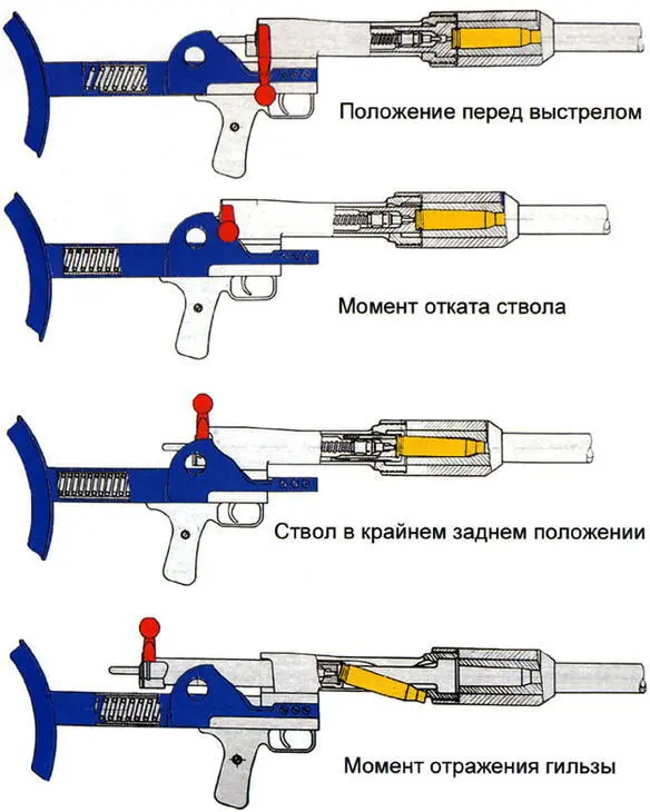 Рис 18 Схема работы автоматики ПТРД Красным цветом выделена рукоятка - фото 18