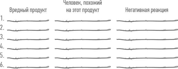 Что вы узнали о себе 1 Какой список дался вам легче здоровых или вредных - фото 9